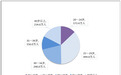 2025年结婚登记数公布