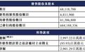 彤程新材H股折价4成发行仍破发 九阳股份王旭宁旗下机构浮亏