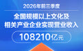 2026年前三季度全国规模以上文化企业营收同比增长4.3%