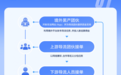 中国网络空间安全协会联合抖音发布黑产防护图鉴，警惕隐蔽色情导流