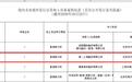 合捷电器港股IPO备案被要求补充材料，需说明历次股权变动合法性