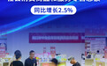 新华全媒头条丨消费提质 市场焕新——“中国经济圆桌会”共话消费新亮点