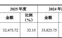 北交所新股远大健科今天申购，专注于净水器件领域