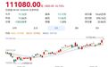 逾11万元/吨！铜价创出新高背后：上游矿企扩产提速难、中游冶炼靠副产品、下游加工端忙着套保