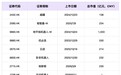 机器人赛道上市潮爆发！港股+科创板双赛道封神，上市前股权造富逻辑全揭秘