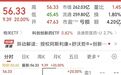 14秒，688192垂直涨停