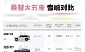 从六座改五座，音响也得跟着“搬家”？