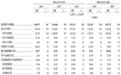 富友支付港股IPO再遇失效，毛利率三年降至25.8% | 大鱼财经