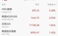 暴涨背后，逻辑变了