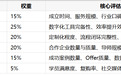 2026留学生求职机构推荐榜单：互联派、途鸽、爱思益五大维度深度对比