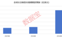 微重力催生大机遇！这些公司抢先布局太空制造，机构密集调研仅4家