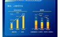 凯乐士科技2026年中期业绩一图读懂