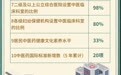 【图解】中医药振兴发展“十五五”规划：2030年人人享有中医药服务