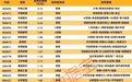 揭秘涨停 | 19股封单资金均超1亿元