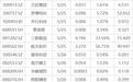 下周关注丨MSCI中国指数调整将生效，这些投资机会最靠谱