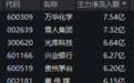 临近收盘，601086直线涨停，A股这一赛道尾盘异动