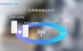 MWC 2026 | 广和通率先实现新一代模组功率等级1（PC1），赋能高功率FWA应用