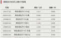 越跌越买，资金加仓这一方向