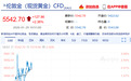 金饰克价涨破1700元，上金所上期所双双发布通知
