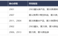 第29类食品商标在哪买？标源甄别关键+四大合规平台选标全攻略