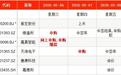 IPO周报｜“五一”后首周3只新股申购，比亚迪小伙伴来了