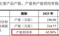 越亚半导体IPO，募投项目的选择，暗示唯捷创芯已沦为“老登”？