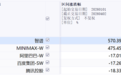 同样是国产大模型公司，阿里、腾讯股价为什么涨不过智谱、Minimax？