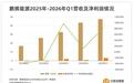 Q1净利增819.09%！鹏辉能源靠什么扭亏为盈？