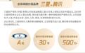 一张保单保全家 普惠守护暖万家——腾讯微保联合三星财险推出微医保・家庭医疗险