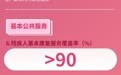 【图解】9大指标、32项任务托举残疾人美好生活