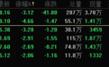 万亿板块，午后大跌！发生什么？