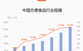 这届年轻人，正在重新爱上康师傅