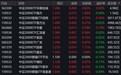 市场早盘低开后弱势震荡，中证2000上涨0.59%，2只相关ETF成交额超1亿元