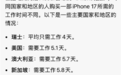 你工作多久买部iPhone！全球手机均价破400美元：苹果比小米OV三星总和还要多