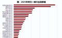 2025有色牛市回顾，有色为什么这么牛？