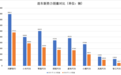 造车新势力1月销量环比走低，小米、蔚来等官宣2月优惠促销