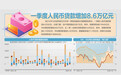 一季度政府债券净融资3.54万亿元
