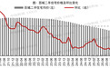 28742套，上海4月二手房成交量创10年同月新高