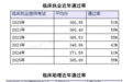 执业医师买卖曝光，不到 4 万，无需学历、经历就能注册，最新：卫健委介入调查