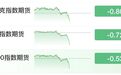 今夜突发利空，美股、黄金、白银，直线跳水