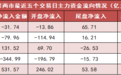 【14日资金路线图】两市主力资金净流出超30亿元  电子等行业实现净流入