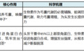 2026年最新生物素品牌排行榜专业解析，科学改善脱发掉发问题