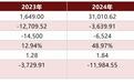 集益威半导体IPO：美籍实控人控34.5%表决权，扣非连亏三年引关注