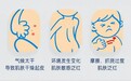 湿疹宝宝保湿霜推荐，QV小老虎长效养护宝宝脆弱肌肤