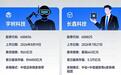 宇树和长鑫的上市地点有何不同