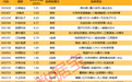 揭秘涨停丨5股封单资金均超4亿元