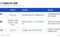 具身智能“200亿俱乐部”：8家公司、吸金千亿，豪赌一个未来