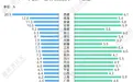 工业增速全国垫底，西部资源大省求翻身