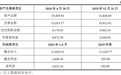 联检科技拟3.25亿元控股浙江华周：标的公司上半年净利为去年的17倍，应收账款占总资产比例超40%