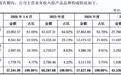 上海半导体检测“小巨人”季丰电子明日上会，冲刺创业板